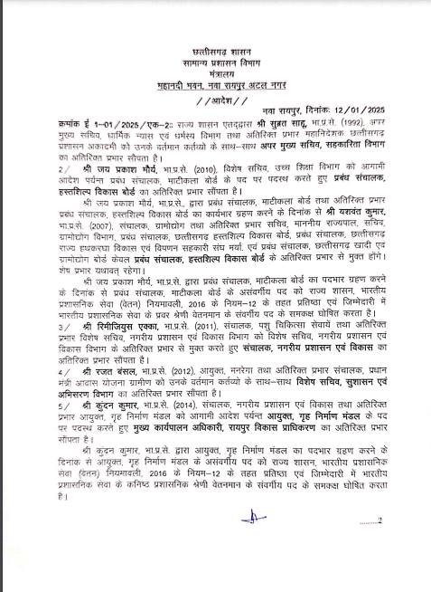 BREAKING : सुब्रत साहू समेत 6 आईएएस को मिला अतिरिक्त प्रभार, देखिए LIST…